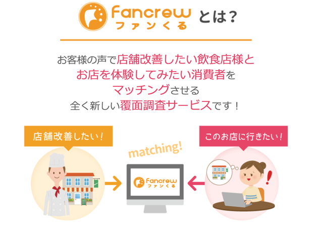 ファンくるCS