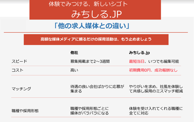 みちしる.jp