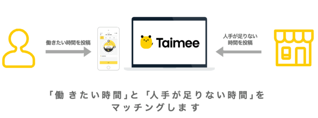 働き手がすぐに見つかる! 『タイミー』